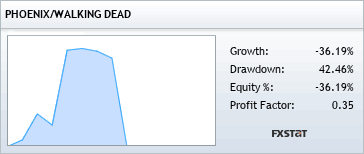 http://www.fxstat.com/widget/link?t=medium&c=1&s=25101&o1=growth&o2=drawdown&o3=equity&o4=profitfactor