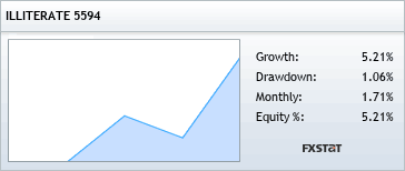 https://www.fxstat.com/widget/link?t=medium&c=1&s=25892&o1=growth&o2=drawdown&o3=monthly&o4=equity