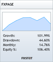 https://www.fxstat.com/widget/link?t=small&c=1&s=18986&o1=growth&o2=drawdown&o3=monthly&o4=equity