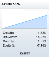 https://www.fxstat.com/widget/link?t=small&c=1&s=25420&o1=growth&o2=drawdown&o3=monthly&o4=equity