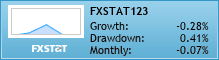 https://www.fxstat.com/widget/link?t=tiny&c=5&s=18999&o1=growth&o2=drawdown&o3=monthly&o4=equity